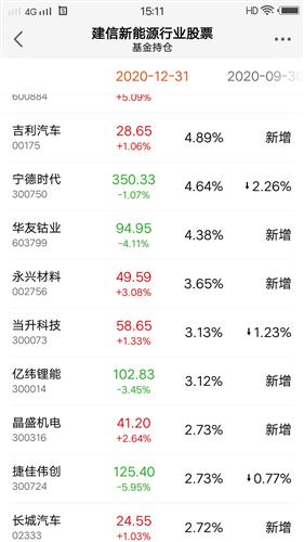 长城汽车多少持仓